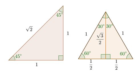 Cos Value In Trigonometry Deals Shop Oceanproperty Co Th