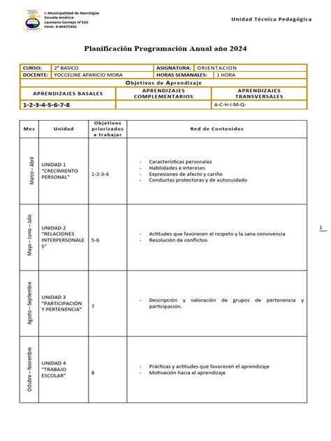 Programación Anual 2024 Orientacion Pdf