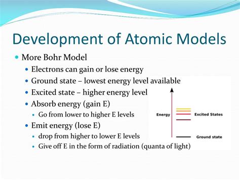 Ppt Electrons In Atoms Powerpoint Presentation Free Download Id3125605