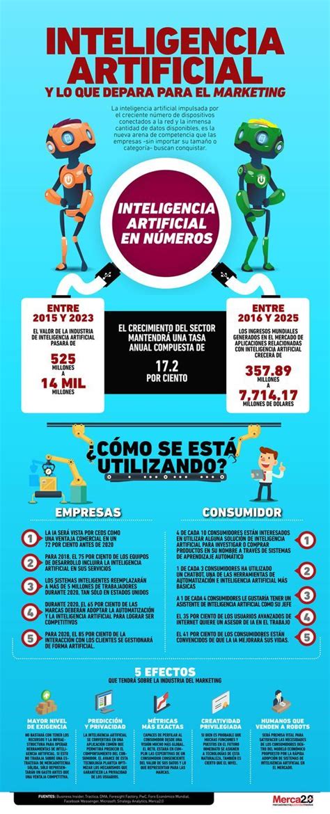 Inteligencia Artificial Aplicado A Chatbots Infografia Infographic