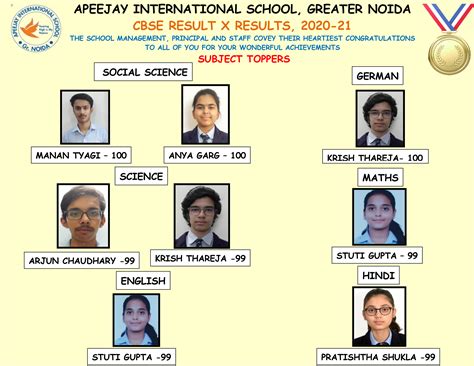 Class X Result Apeejay Best International School Gr Noida