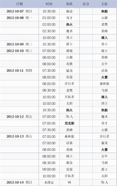 Nba2012 2013季前赛常规赛赛程表word文档在线阅读与下载免费文档