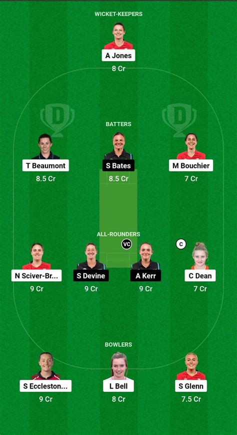 EN W Vs NZ W Dream11 Prediction Today Match 2nd ODI New Zealand Women