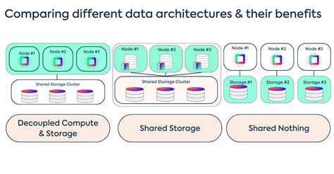 petabyte scale accelerator  architecture  sqreamdb