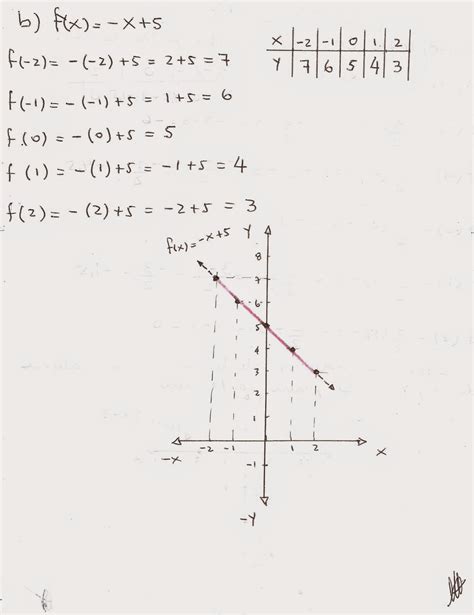 Matem Tica F Cil Ejercicios Resueltos Funcion Lineal