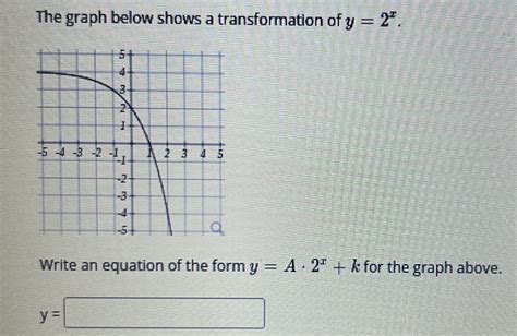 Solved The Graph Below Shows A Transformation Of Y X Write Chegg