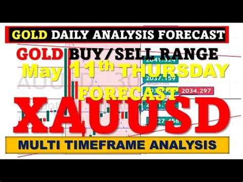 Xauusd Thu Gold Analysis Today Chart Trading Strategy Xauusd