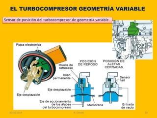 Turbos de geometría variable vtg PPT