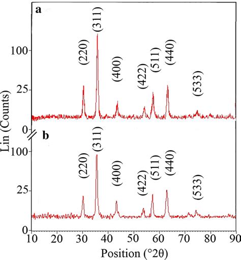 Aptes And And Nanoparticles Structure