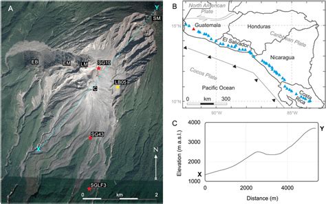 Location And Tectonic Setting Of The Santiaguito Dome Complex A