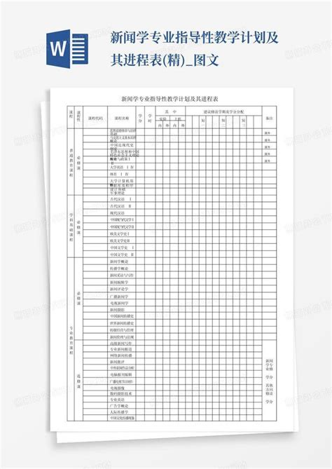 新闻学专业指导性教学计划及其进程表精图文 Word模板下载编号lxxbbgjo熊猫办公