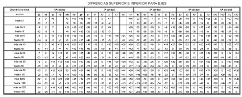 3 5 Tolerancias En Las Mediciones E Interpretación De Planos