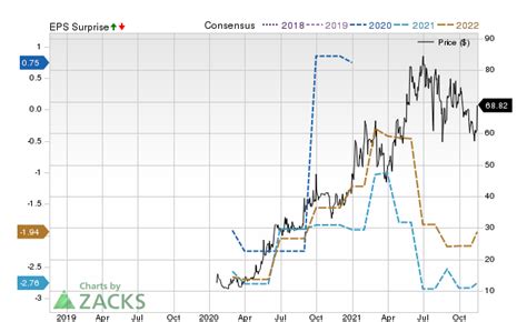 Does IMab Sponsored ADR IMAB Have The Potential To Rally 31 As Wall