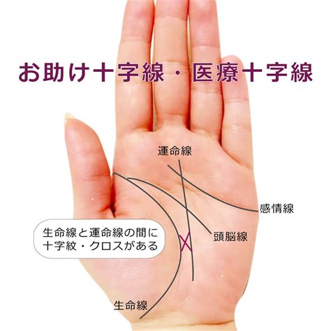 生命線と運命線の間にクロス お助け十字線・奉仕十字線・医療十字線 がある手相 手相 手相占い 占い