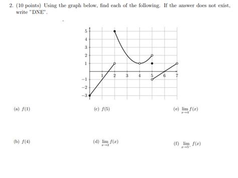 Solved 2 10 Points Using The Graph Below Find Each Of