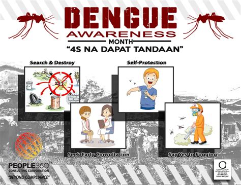 Dengue Awareness