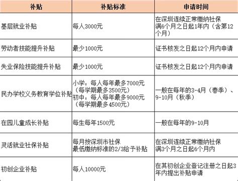 松江区g60人才补贴 松江人才网