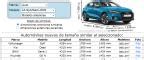 Dimension Dacia Lodgy Volume Coffre Et Similaires