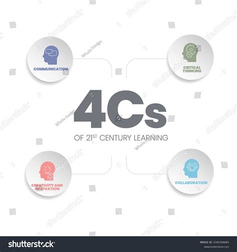 cs  st century skills images stock  vectors shutterstock