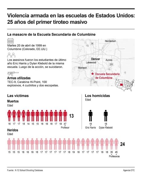 Infografía EE UU tilda de anormal los tiroteos escolares tras 25