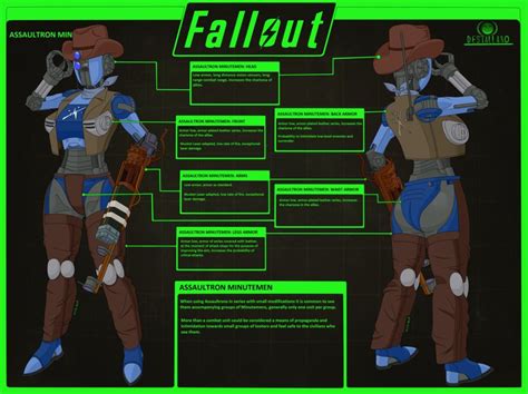 On Deviantart Fallout Art Fallout