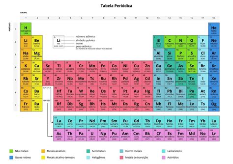 Tabela Periódica Atualizada Para Imprimir Desenhos Imprimir