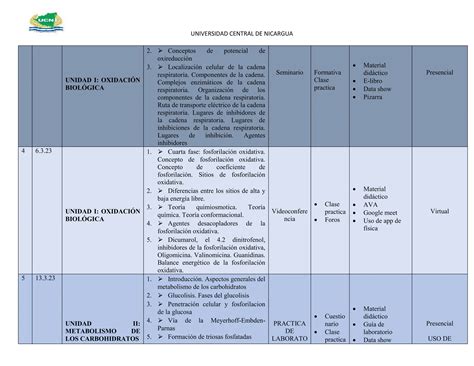 Ejemplo de sílabo de bioquímica para estudiantes de enfermería PPT