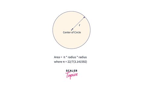 C Program To Find Area Of Circle Scaler Topics