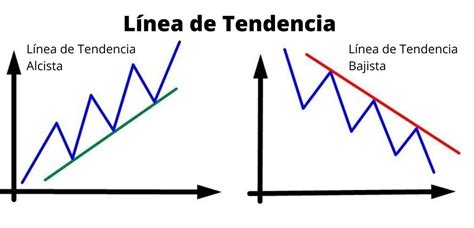 Tendencias Alcista Y Bajista Y Rangos Otro Tema S Per B Sico Para Todo