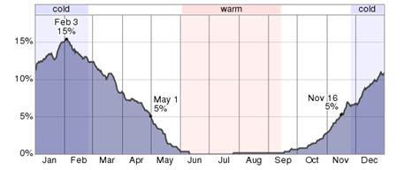 Average Weather For Fort Carson, Colorado, USA - WeatherSpark