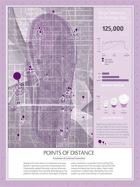 Points Of Distance Infographic Poster On Behance