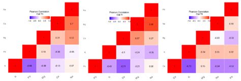 Agronomy Special Issue Heavy Metal Pollution And Its Effects On