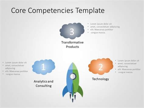 Core Competencies 11 Powerpoint Template Slideuplift