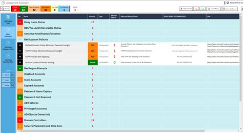 Unleashing The Power Of Active Directory Assessment