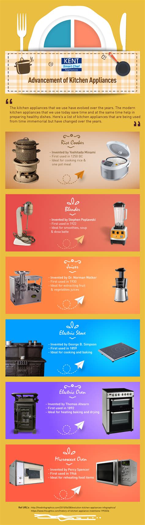 Evolution And Advancement Of Kitchen Appliances