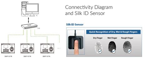 ZKTeco SilkFP 101TA Fingerprint RFID Clocking In Machine Idency