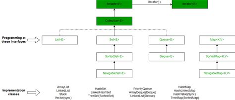 Difference Between Hashmap And Treemap In Java Java Tutorial Network