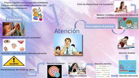 Mapa Conceptual La Atenci 243 N Riset