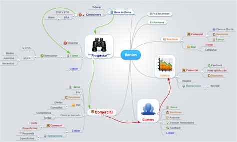 Elementos Del Arte Mindmeister Mapa Mental Porn Sex Picture Free Nude