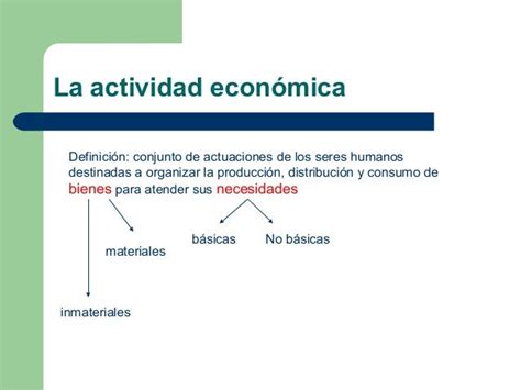 Tema 3 La Actividad Económica