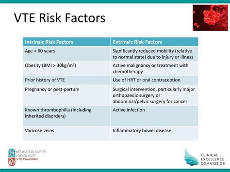 Ppt Venous Thromboembolism Powerpoint Presentation Free Download Id 6417177