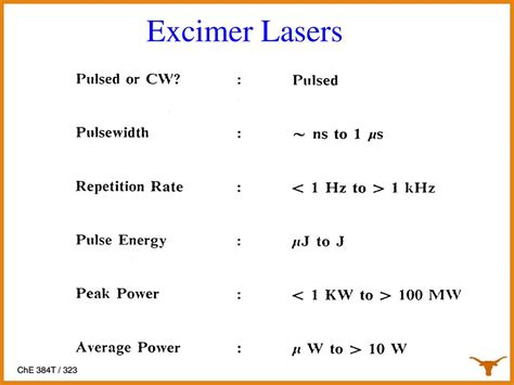 Chemical Engineering For Micronano Fabrication Ppt Download