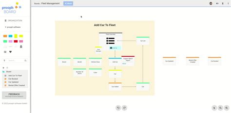 Event Map Design · prooph board Wiki