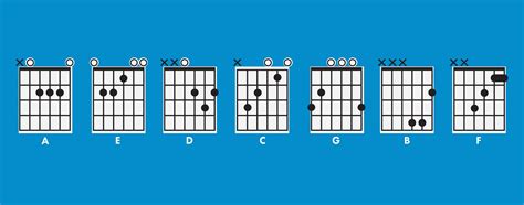 Major Chords Definition » intonemusic.com