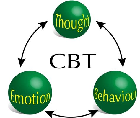 دوره درمان شناختی رفتاری Cbt و آشنایی با نکات مهم آن