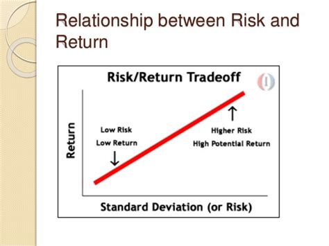 Risk And Return Analysis