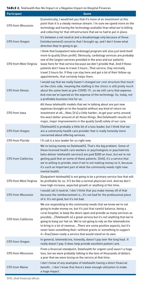 Telehealth growth will likely impact the oncologist salary 19