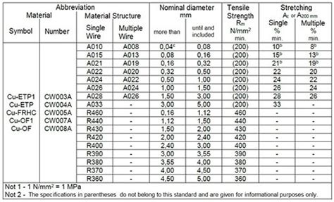 Medium Voltage Iec Cable Material Selection Criteria Design 50 Off