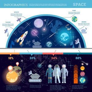 Space Research Info Charts Vectors