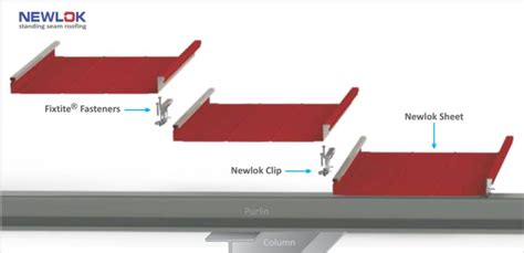 Newlok Unseamed Concealed Fix Roof Sheeting Pricing And Quotes Eco Roofing